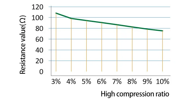 Yp Type Conductive Rubber Connector